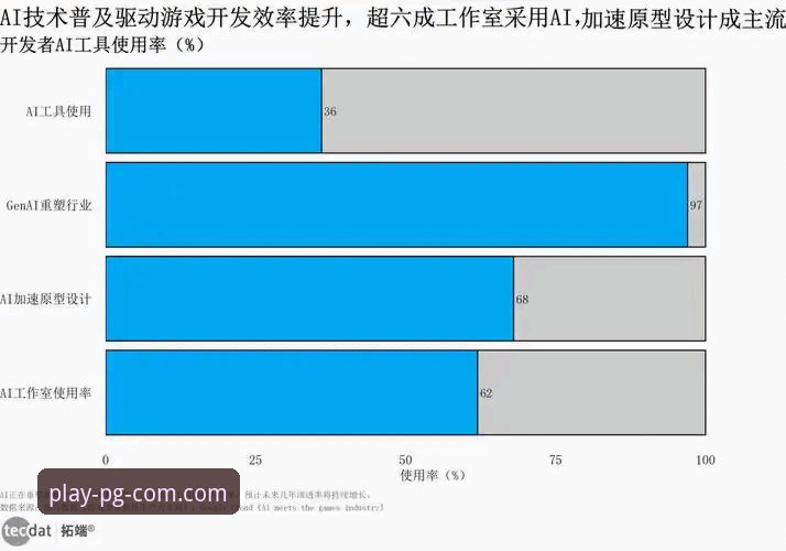 2026PG电子游戏玩法详解：趋势分析与实战指南